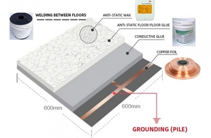 Conductive Vinyl Floor Armstrong: Giải Pháp Dẫn Điện Chuẩn Mỹ
